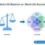 Balancing Act: Work-Life Integration for Business Owners