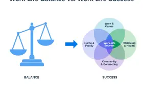 Balancing Act: Work-Life Integration for Business Owners